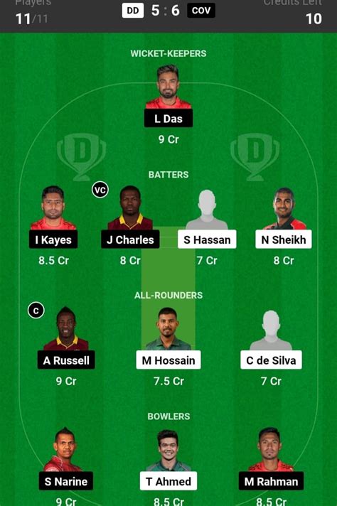 DRD vs COV Full Scorecard, Bangladesh Premier League 2024 .